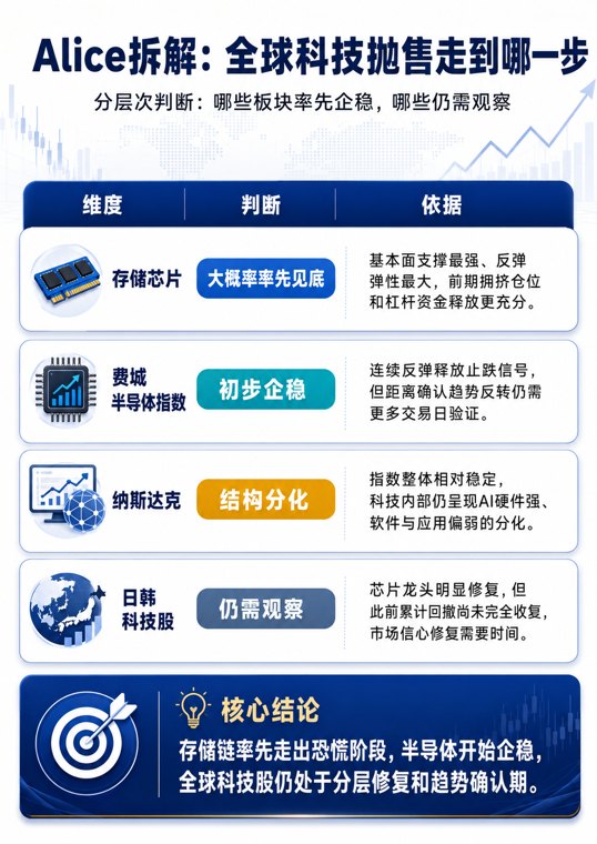 全球存储芯片,集体反攻!