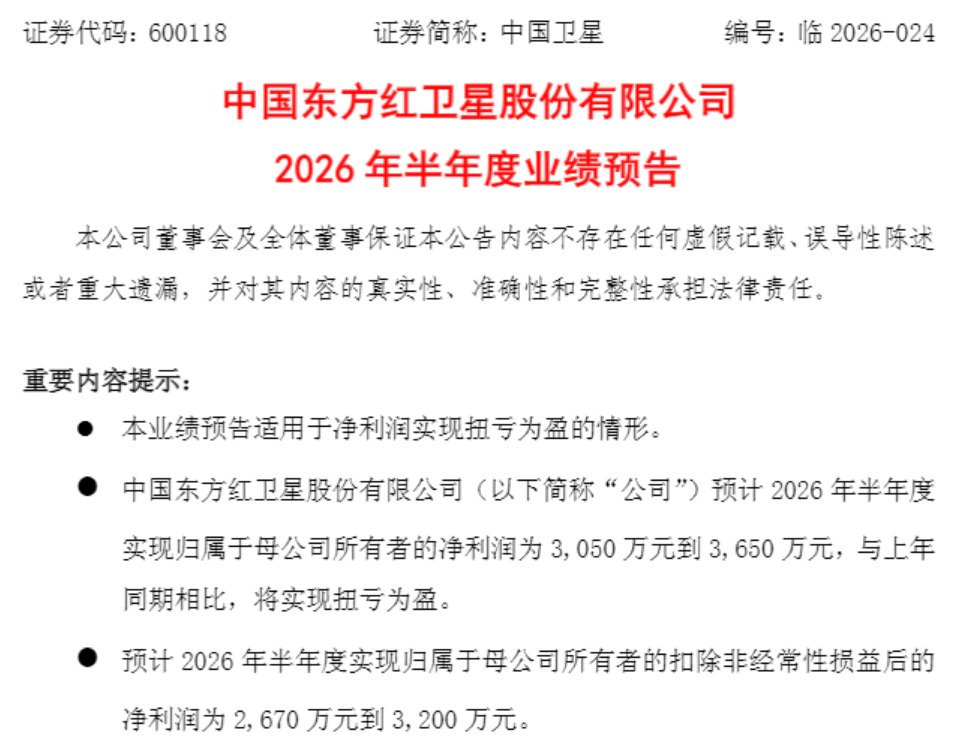 千亿巨头周五强势涨停!600118:预计上半年扭亏为盈