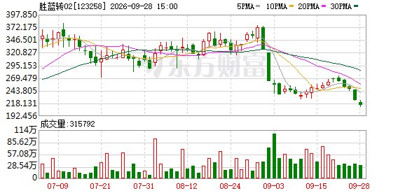 仅剩一个交易日!操作不当或亏损超50%