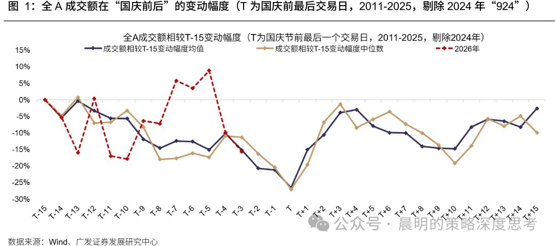 广发策略:“持币过节”还是“持股过节”