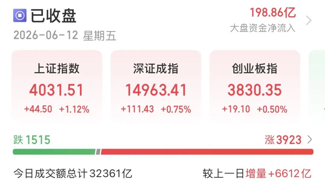 资金切换!下周A股怎么走