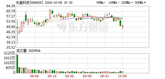 长鑫科技登顶！ETF成加仓主渠道 前三季度韩国投资者A股、港股“扫货”名单来了