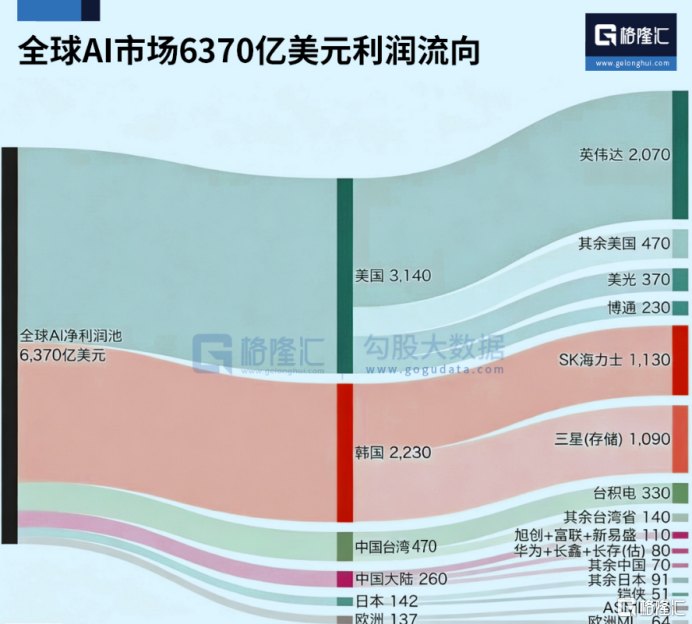 韩国股市反转反转再反转